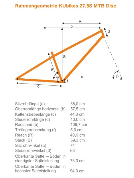 geometry