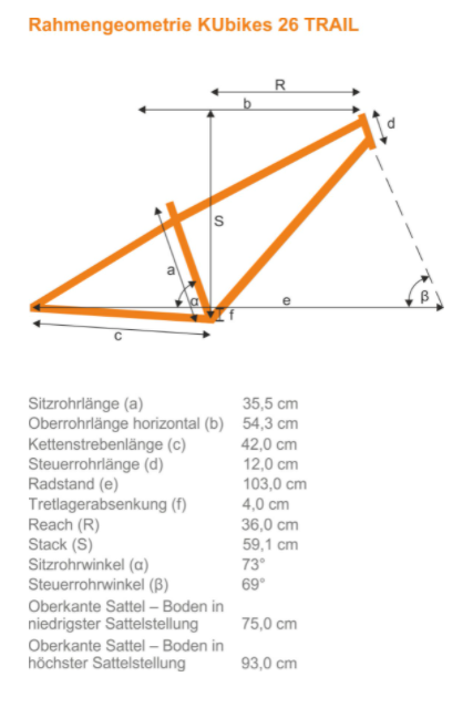 geometry