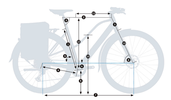 geometry